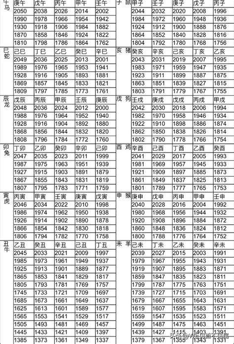 91屬什麼|12生肖對照表最完整版本！告訴你生肖紀年：出生年份。